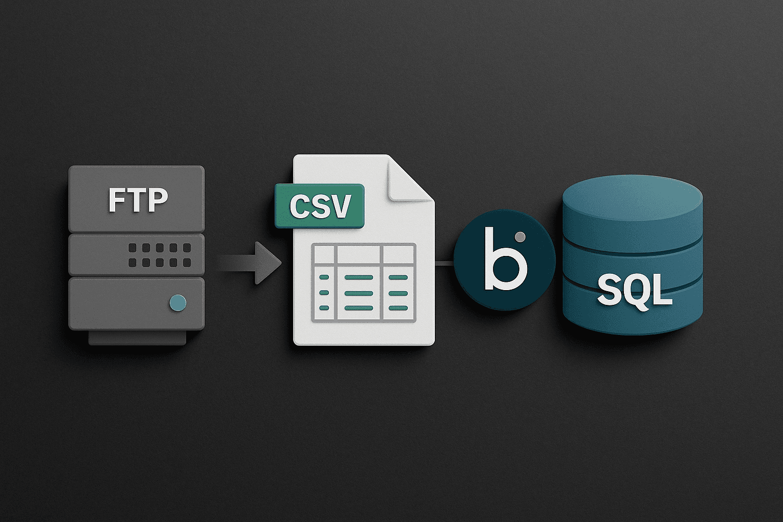 CSV from FTP to SQL Database Boomi:
